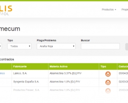 Vademecum de productos fitosanitarios y nutricionales de aplicación foliar